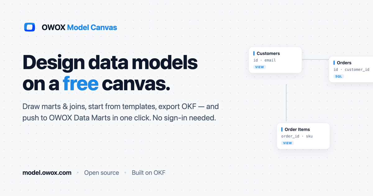 OWOX Model Canvas screenshot